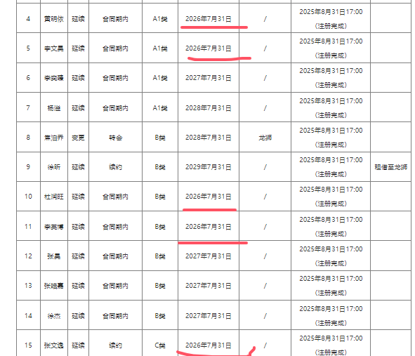 世界杯赛事直播app官方入口-赛季结束后，广东男篮9人合同到期，谁会留下？谁会离开？